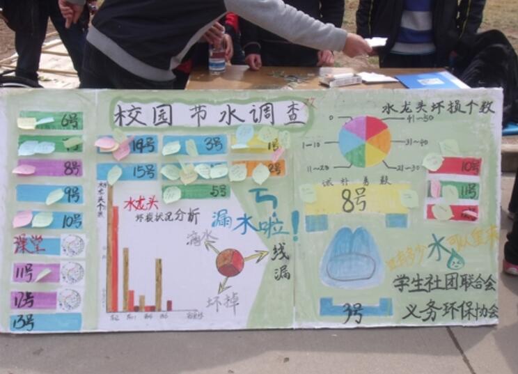 创建节水校园作文300字