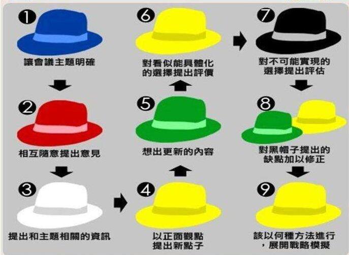 《六顶思考帽》.jpg