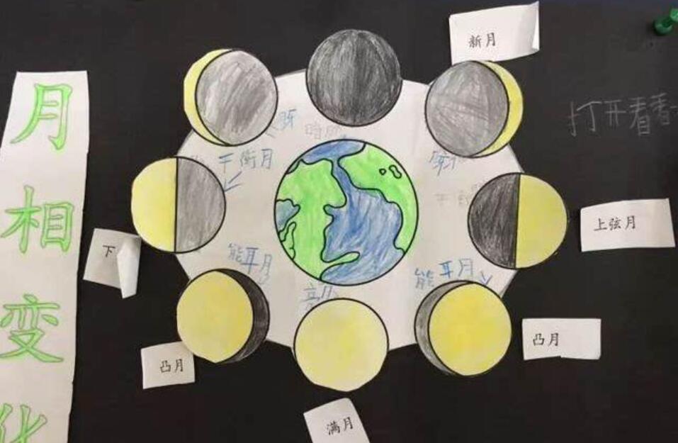月相的变化观察.jpg