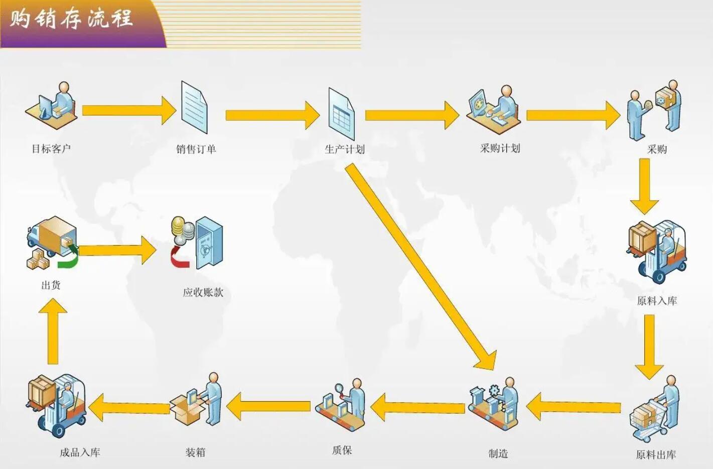 购销.jpg 购销.jpg