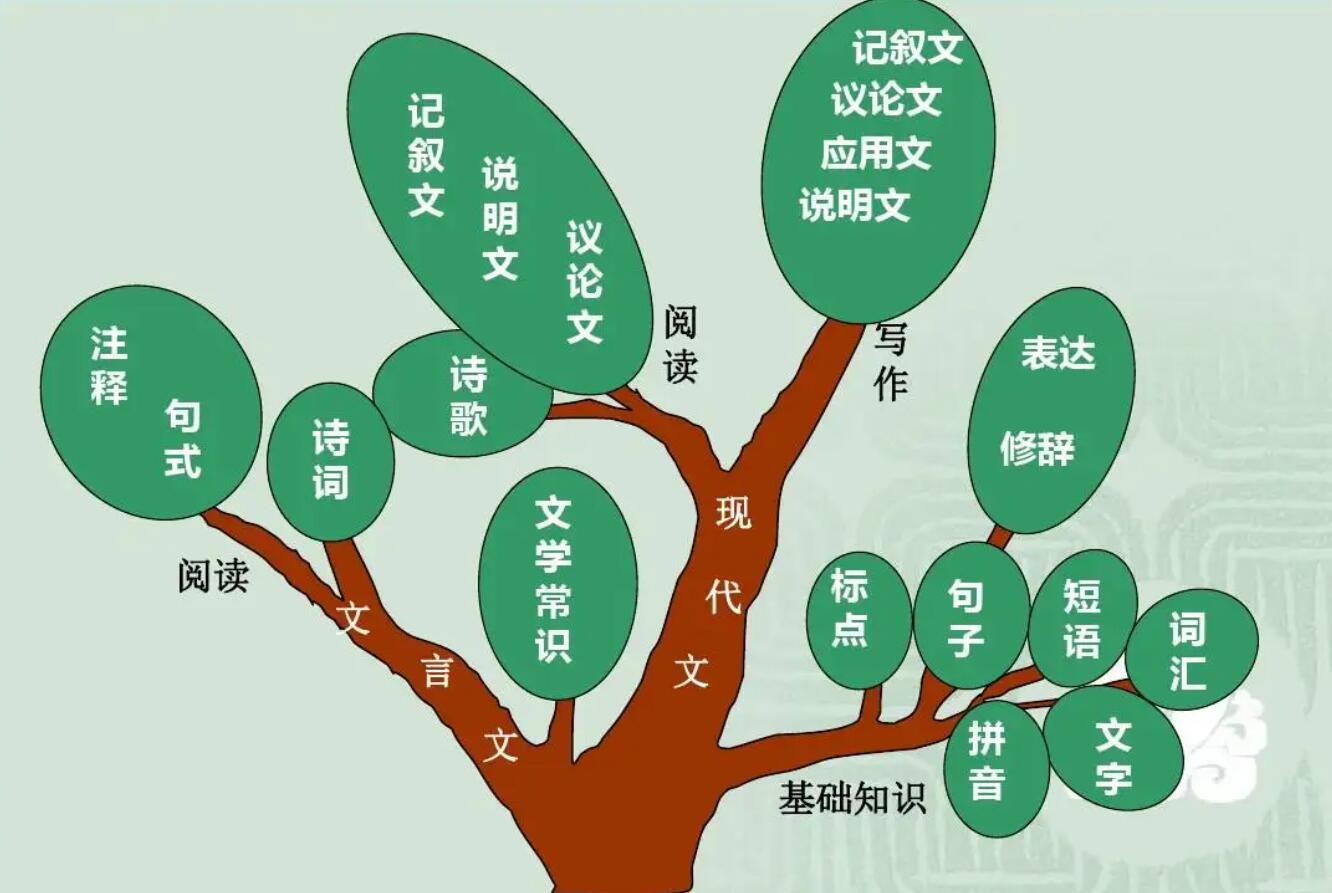 初中语文.jpg 初中语文.jpg